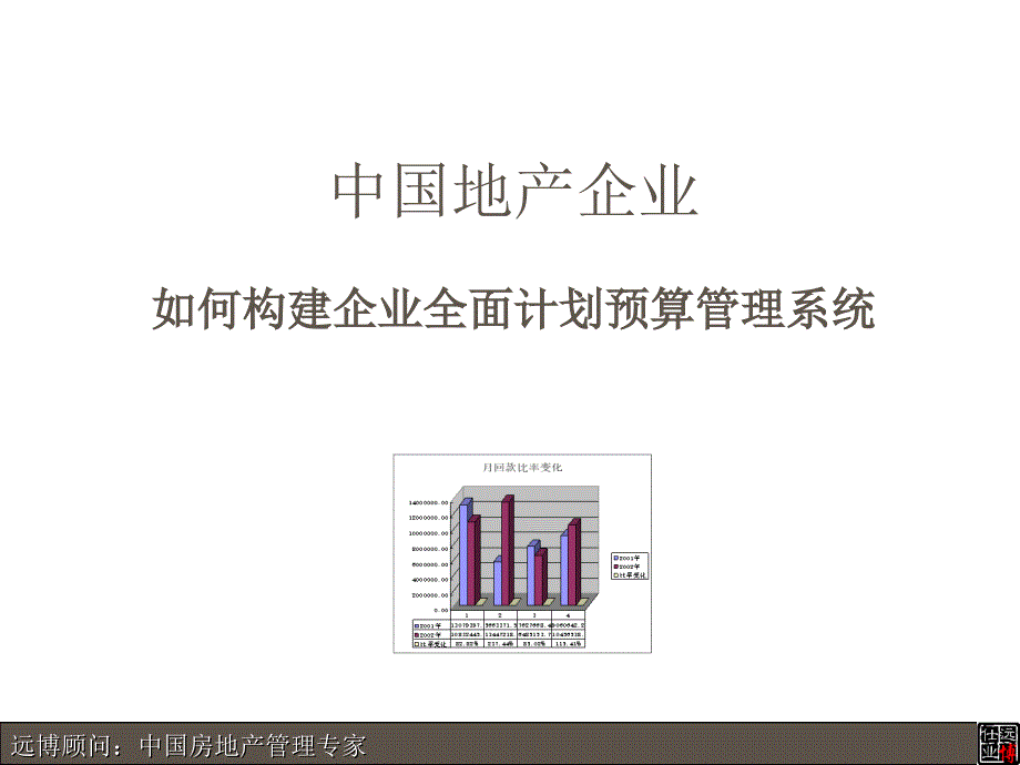 成本领先之道-讲师用-1_第1页