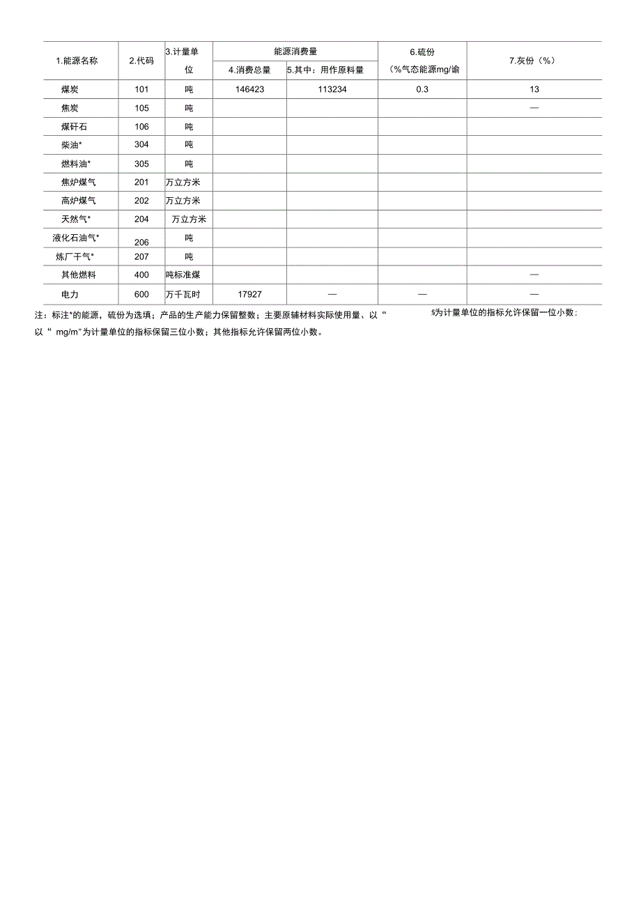 工业污染源重点调查单位调查表_第4页