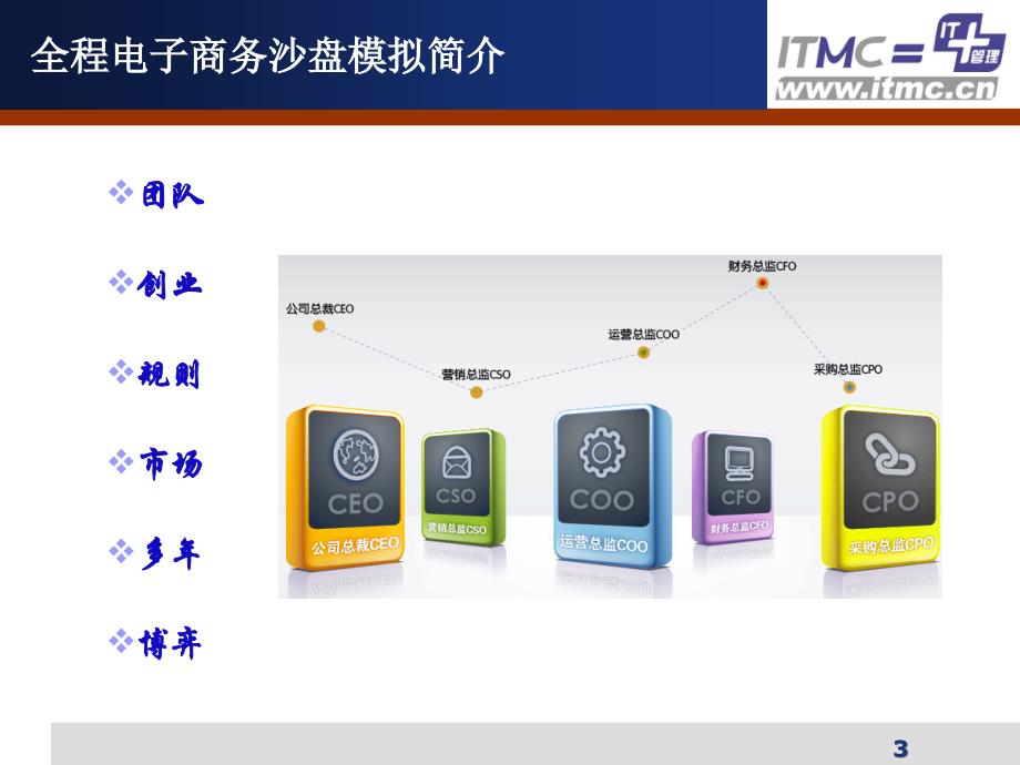 ITMC全程电子商务教案.ppt_第3页