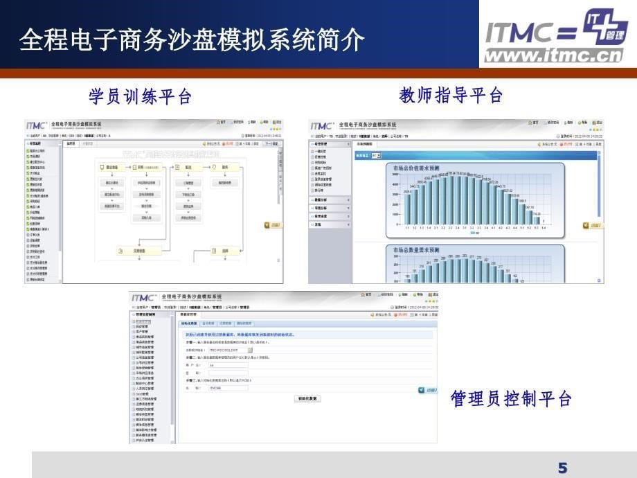 ITMC全程电子商务教案.ppt_第5页