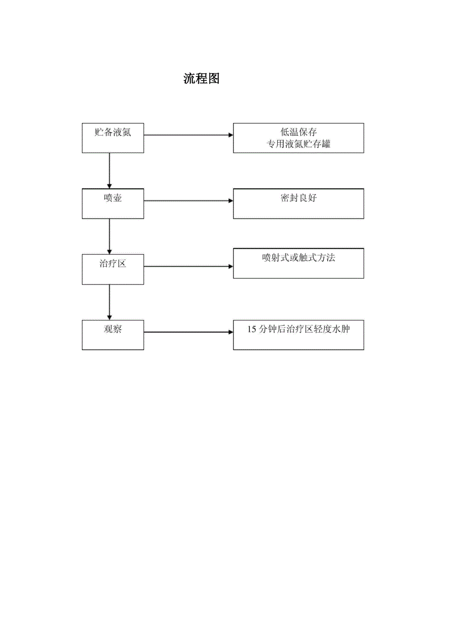 液氮冷冻治疗_第3页