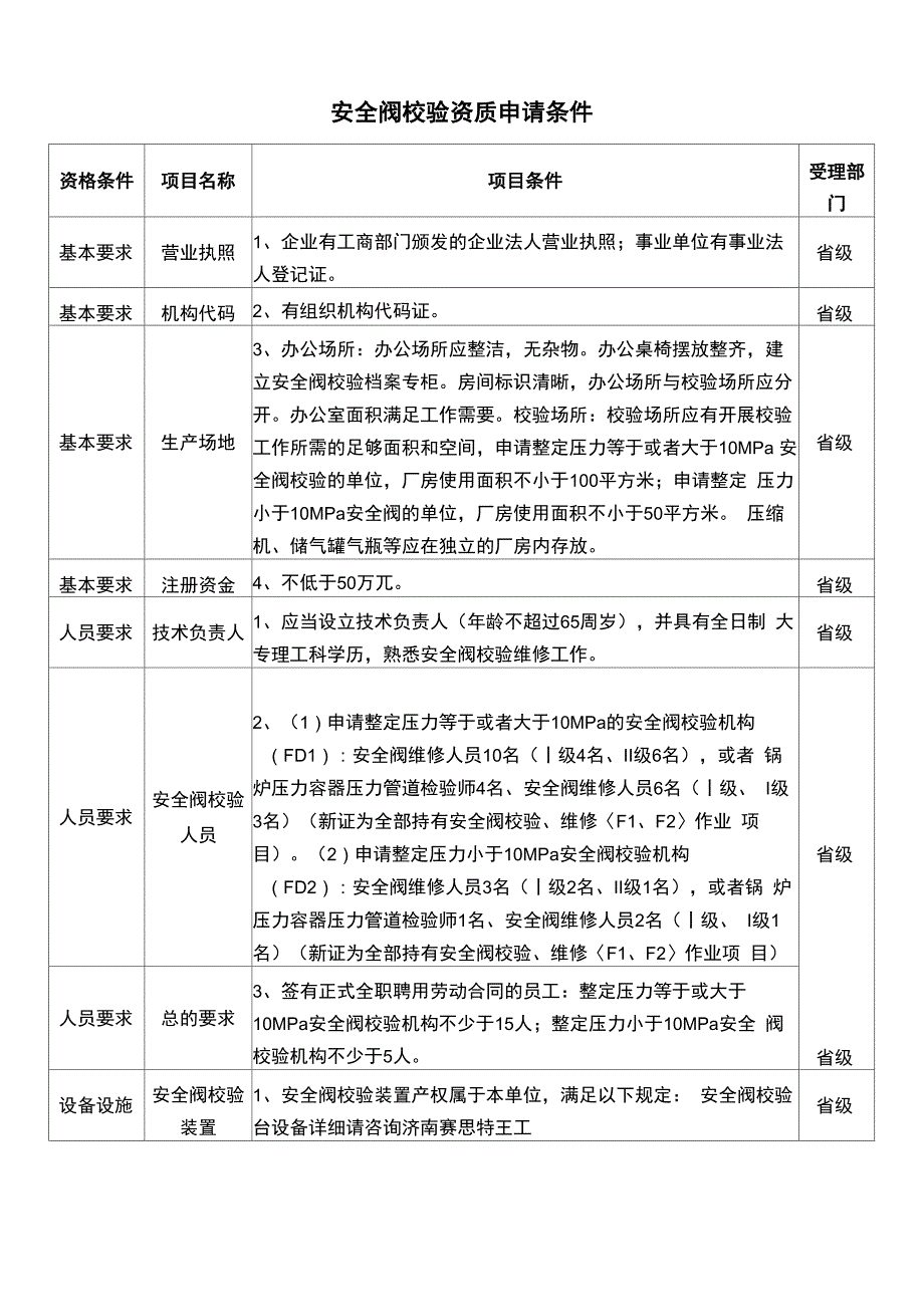 申请安全阀校验资质条件及流程_第2页