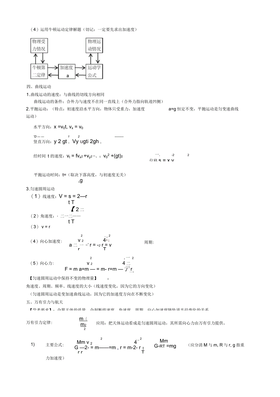 高中物理学考必记公式_第2页