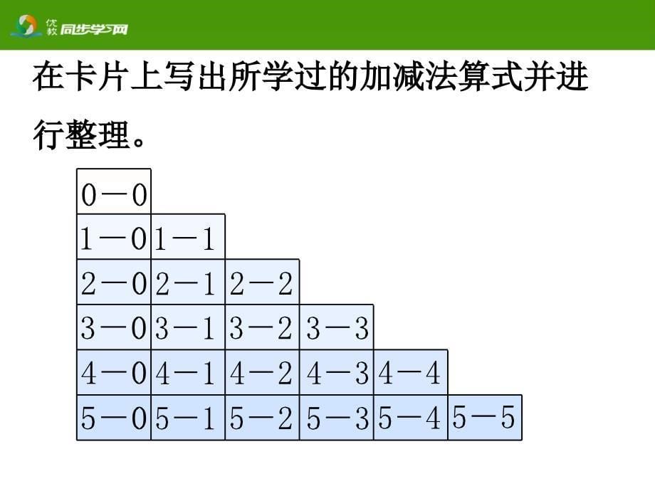 《整理和复习》参考课件1_第5页