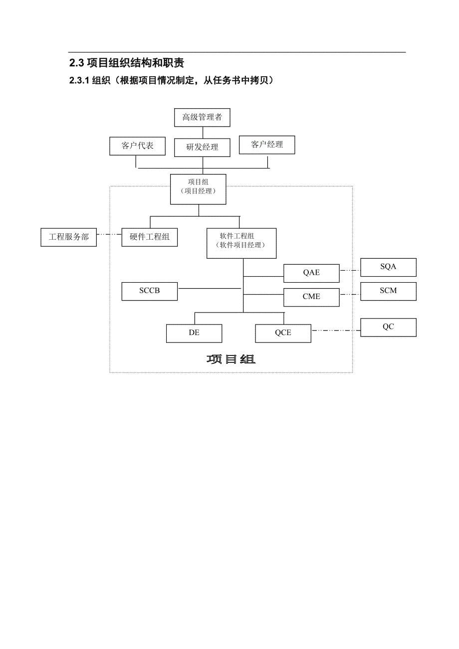 软件项目开发计划.doc_第5页