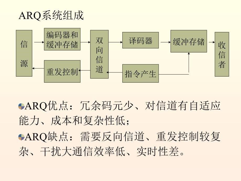 第9章差错控制编码_第5页