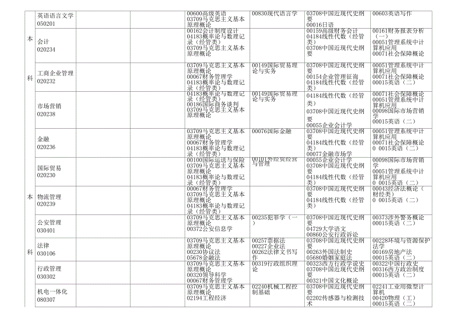 2023年10月贵州省高等教育自学考试日程表.doc_第4页