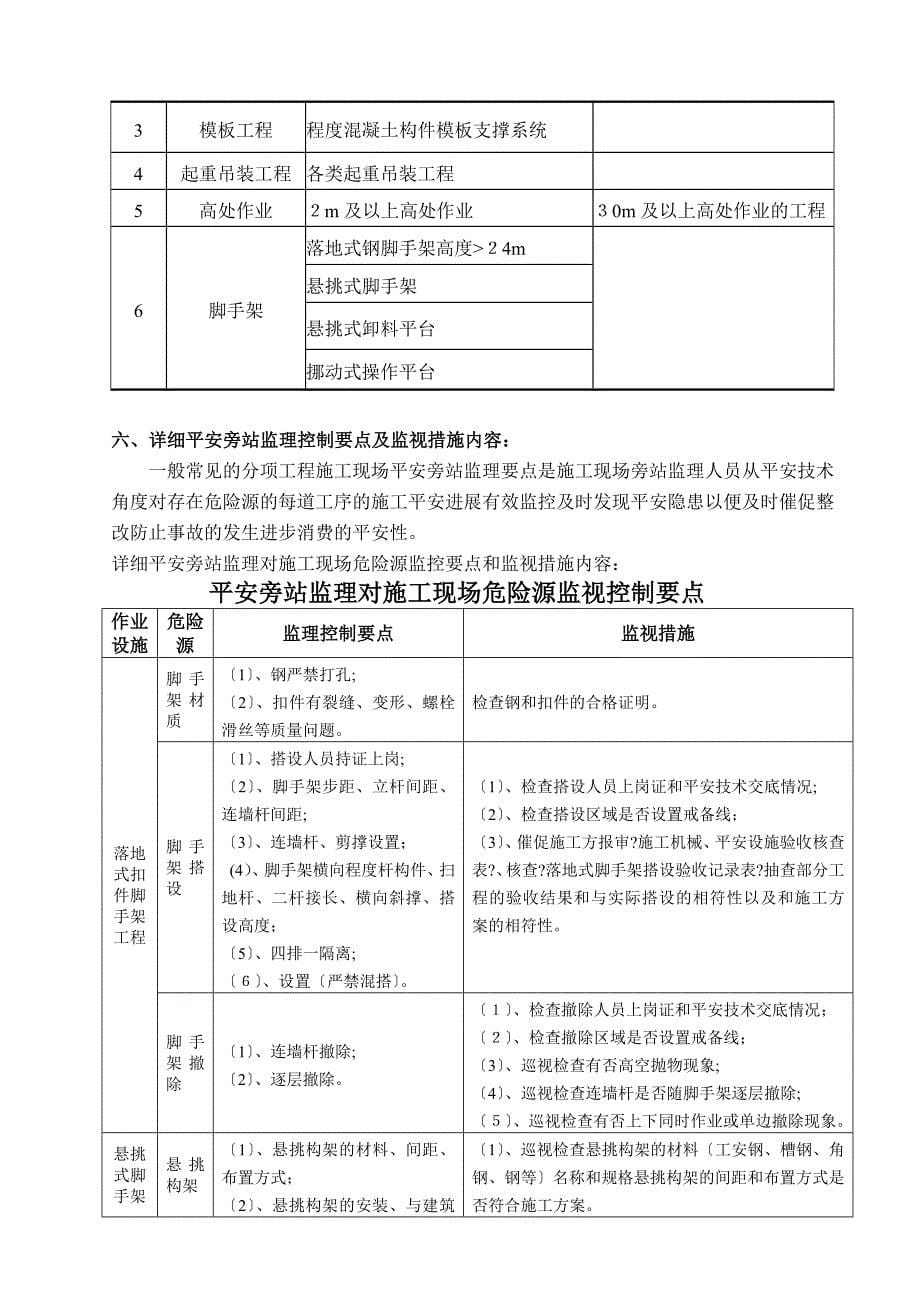 标准厂房施工现场安全旁站监理方案_第5页