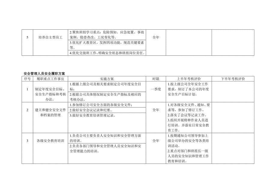 公司、部门领导安全履职考核评价表_第4页