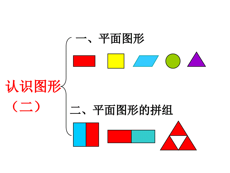 《认识图形(二)》复习课.ppt_第2页