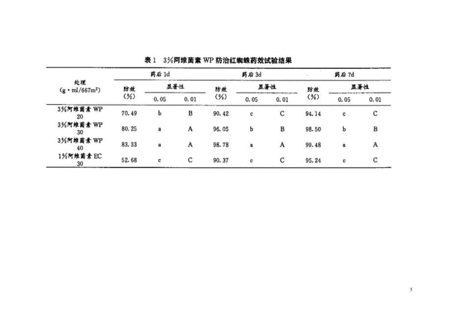 5种农药对蔬菜蚜虫的防治效果.doc_第5页