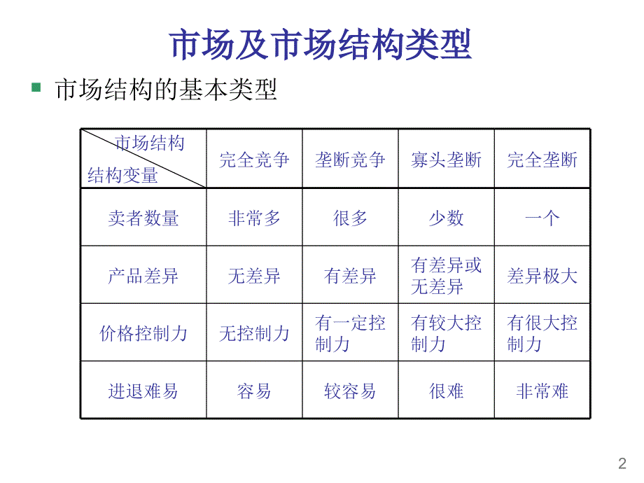 经济学原理（微观）：第14章 完全竞争_第3页