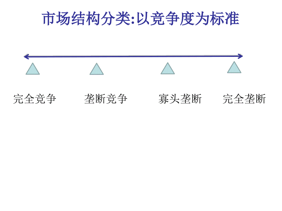 经济学原理（微观）：第14章 完全竞争_第4页