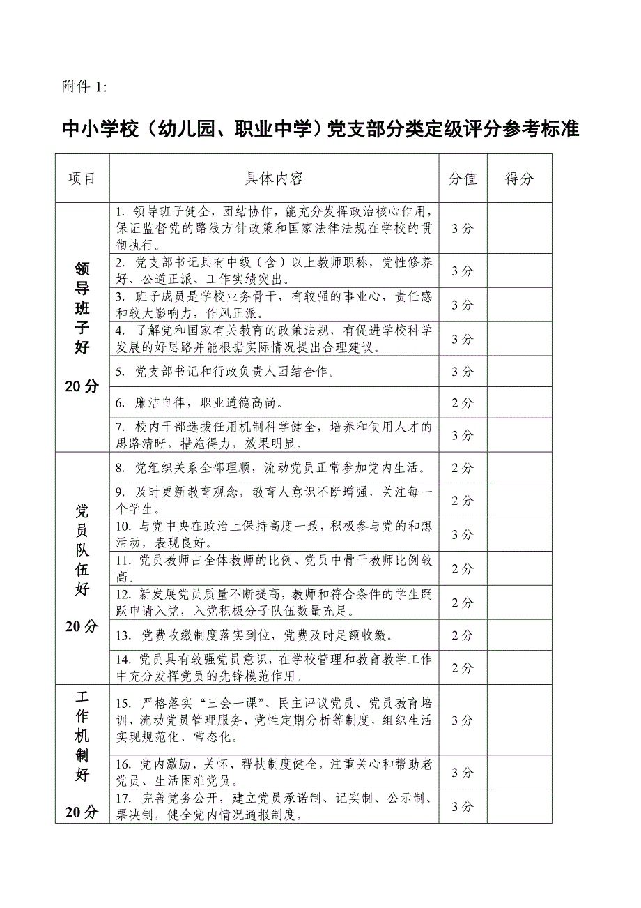 中小学校(幼儿园、职业中学)党支部分类定级评分参考标准_第1页