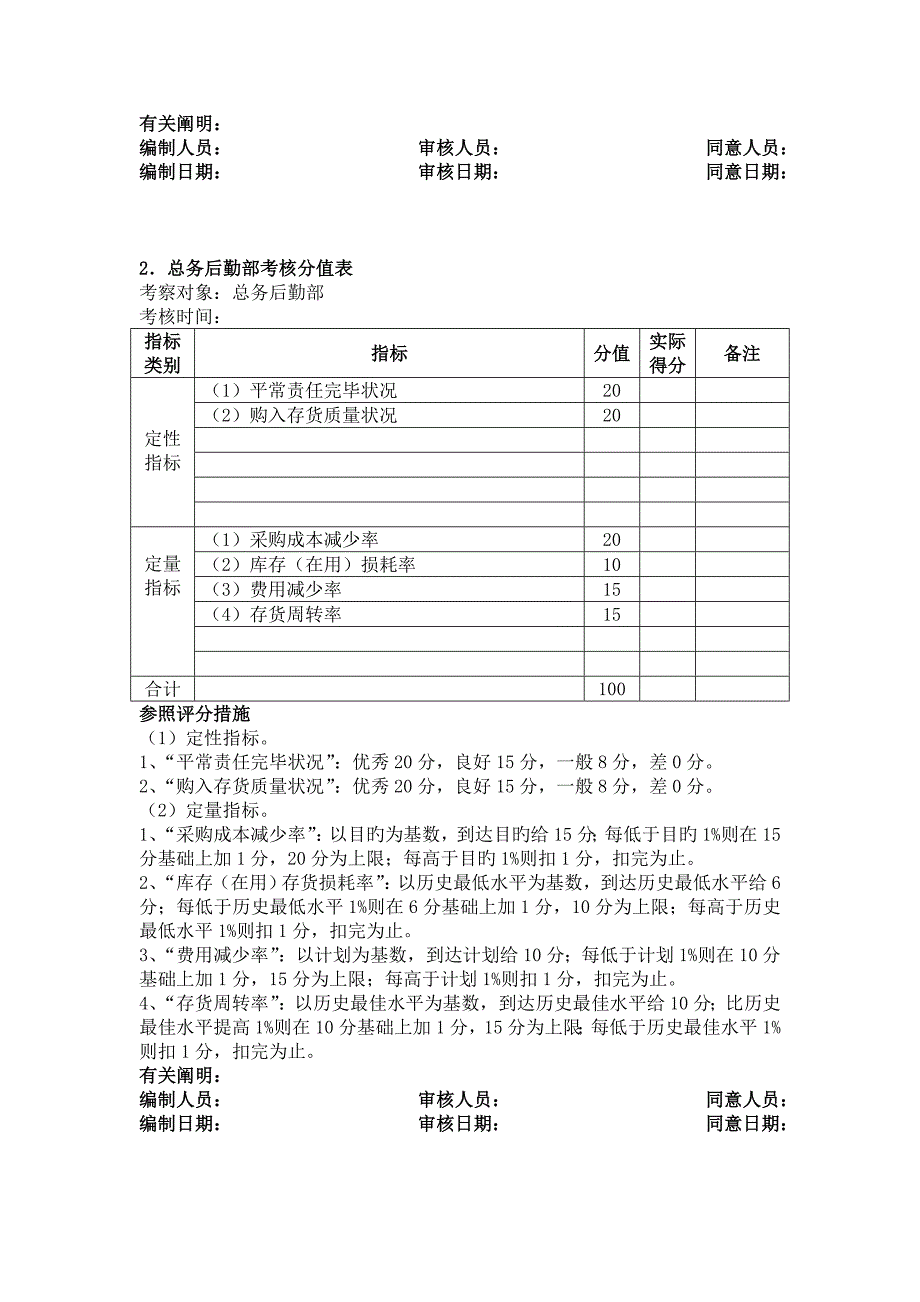 存货管理考核方法_第2页