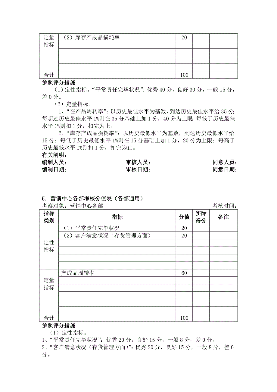 存货管理考核方法_第4页