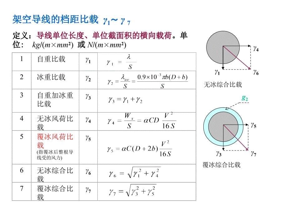 导线力学计算PPT_第5页