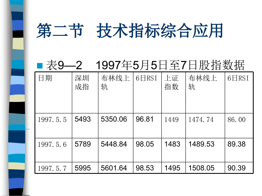 技术指标的应用_第4页