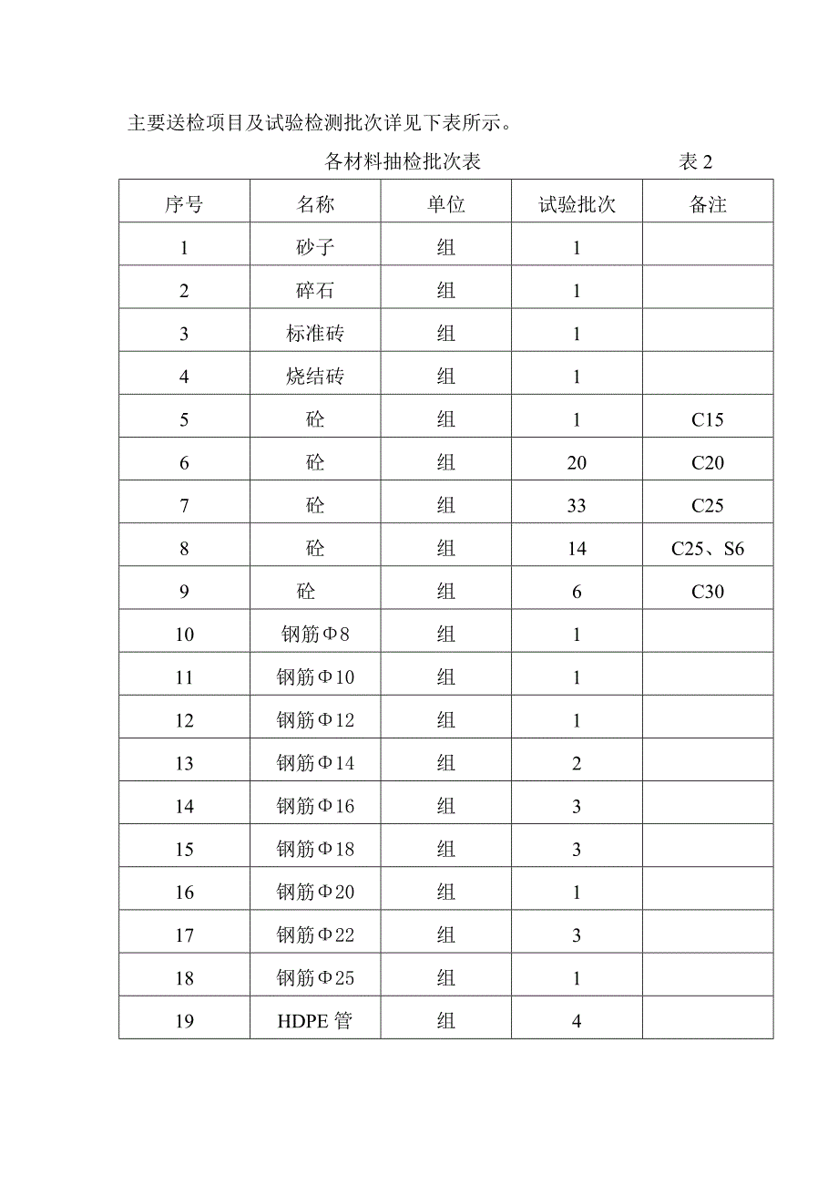 见证取样制度.doc_第3页