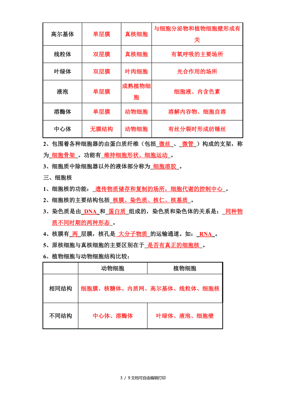 必修一复习提纲答案_第3页