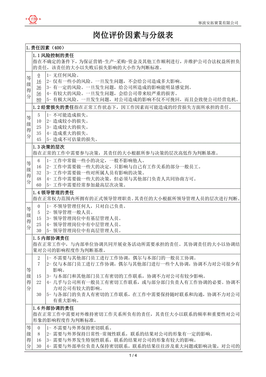 岗位评价因素定义与分级表.doc_第1页