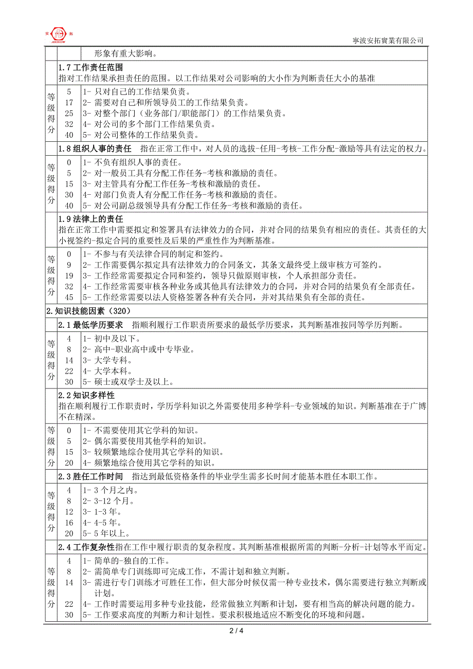 岗位评价因素定义与分级表.doc_第2页