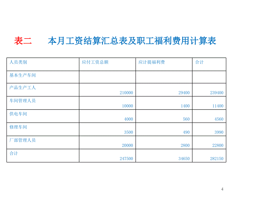 成本会计品种法例题_第4页