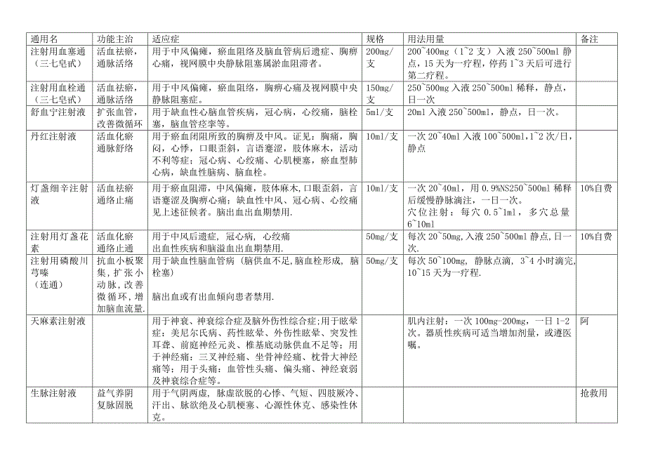 常用中药说明.doc_第1页