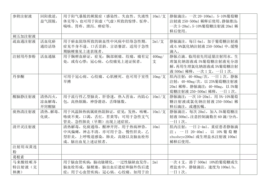 常用中药说明.doc_第2页