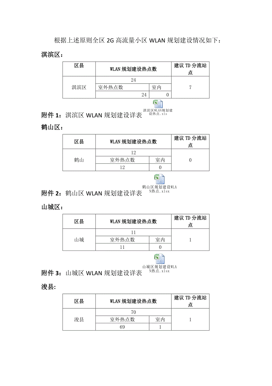 鹤壁分公司WLAN建设规划.docx_第3页