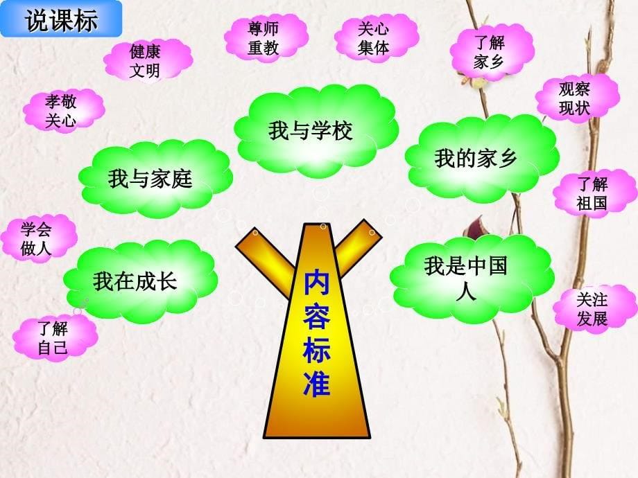 山东人民版思品三上《知识树》PPT课件.ppt_第5页