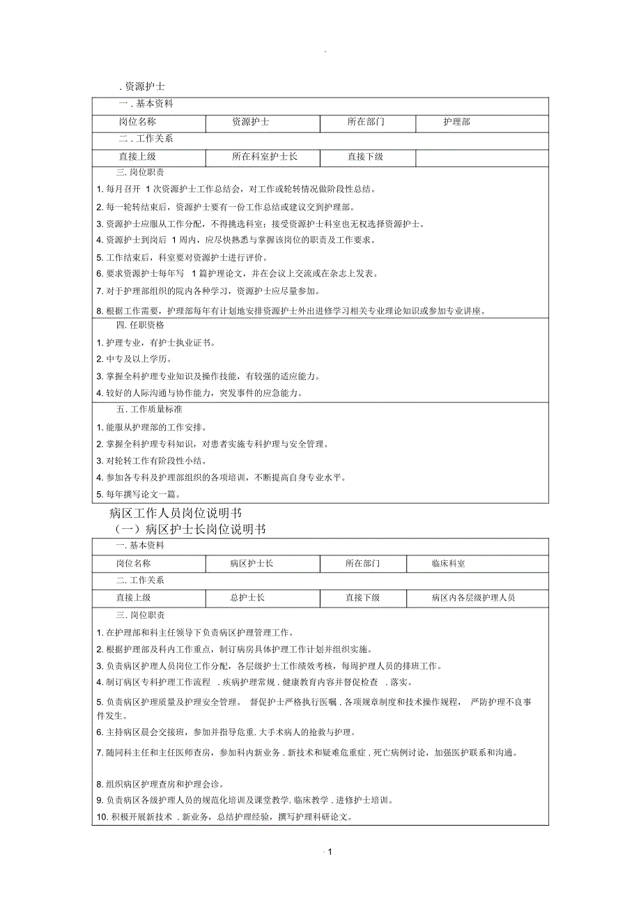 各级护士岗位说明书_第1页