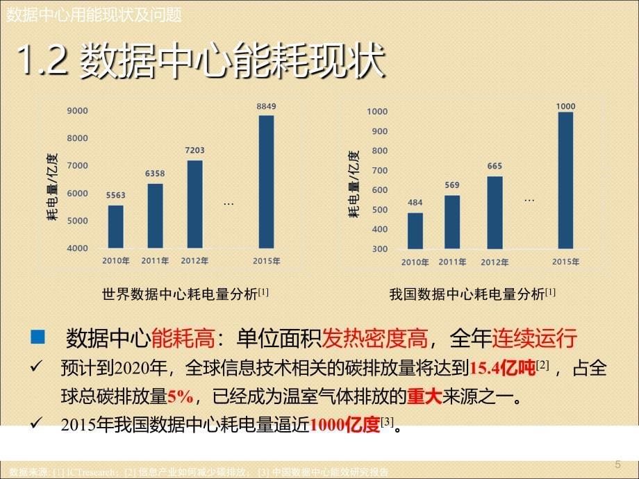 数据中心节能关键技术研究ppt课件_第5页