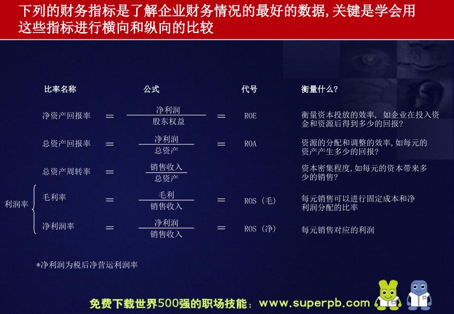 世界500强最牛的财务管理_第4页