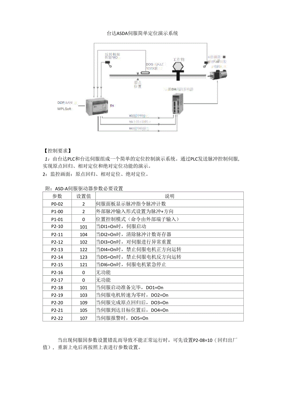 台达PLC控制伺服ASDA说明_第1页