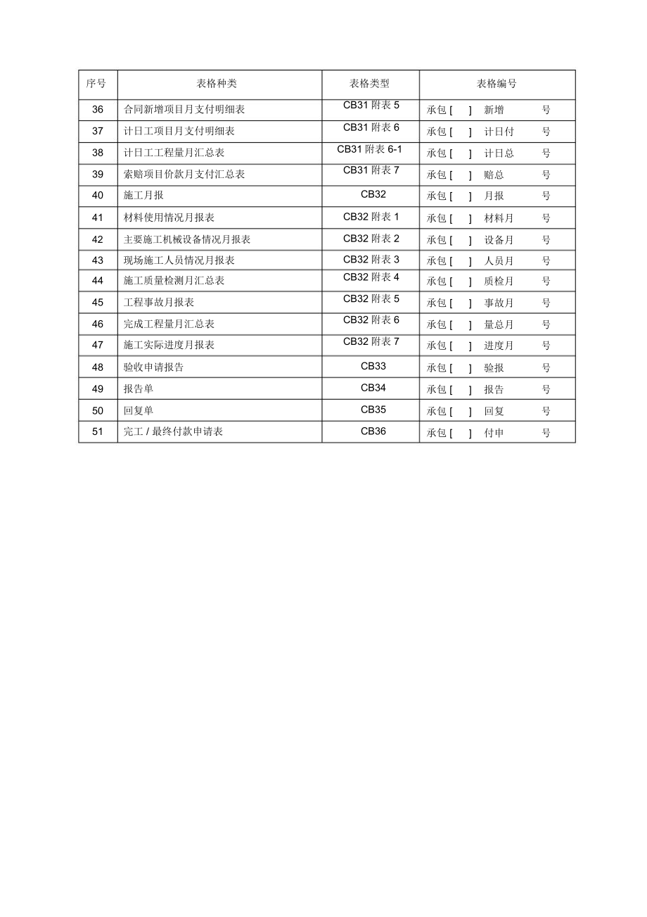 水利工程承包人用表_第2页