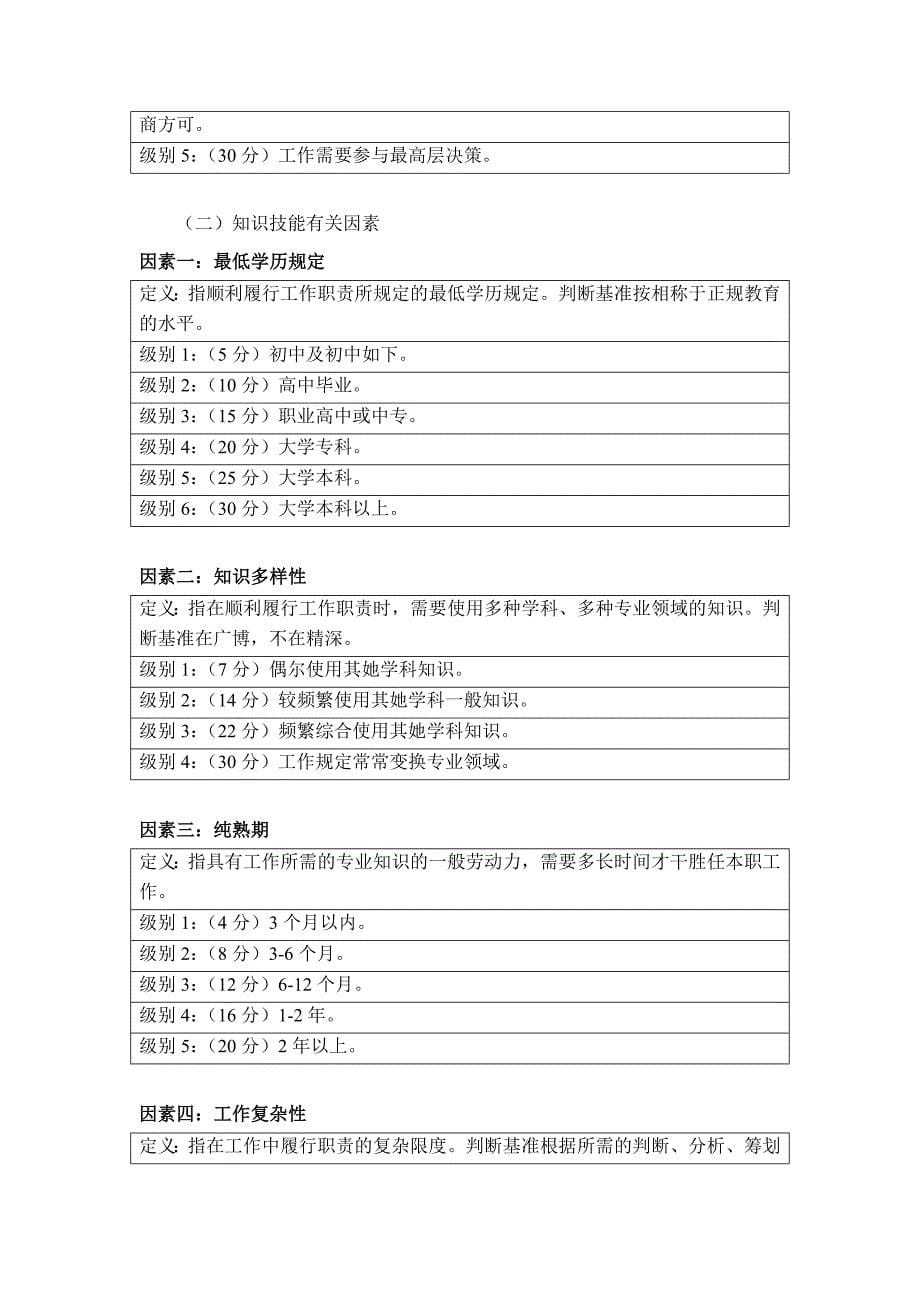 要素记点法案例_第5页