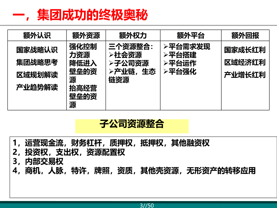 多元化集团的运作_第3页