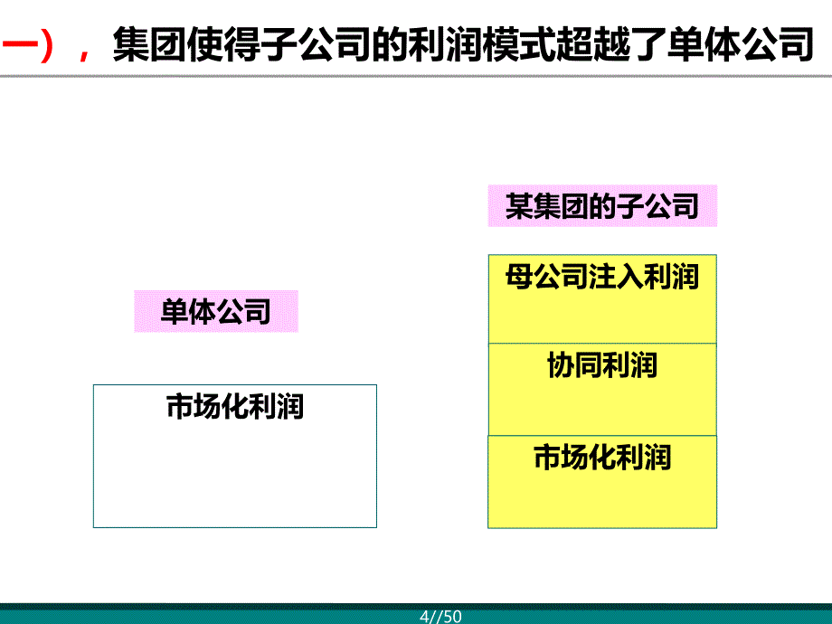 多元化集团的运作_第4页