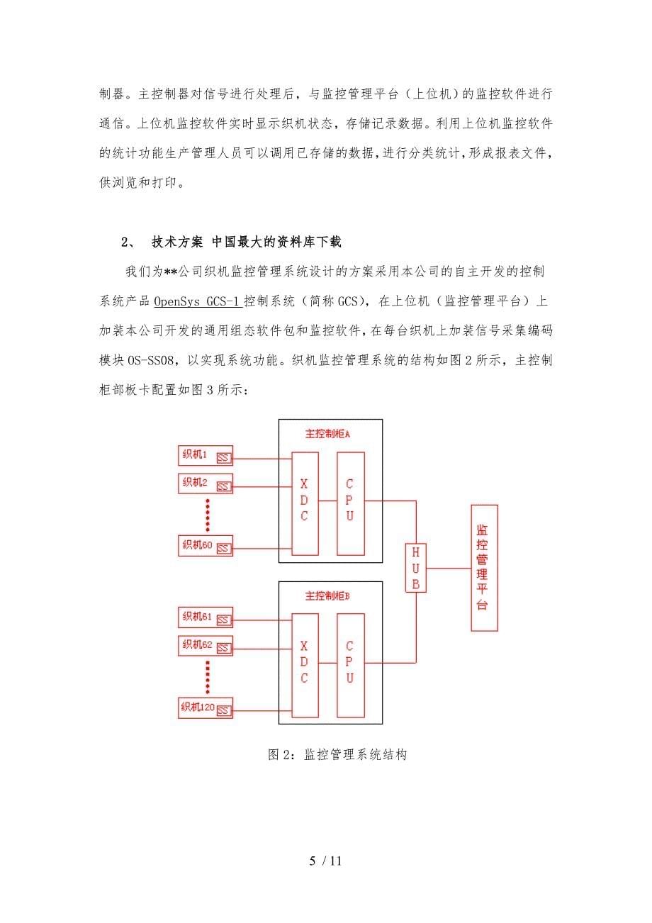 某电气公司织机监控管理系统技术方案_第5页