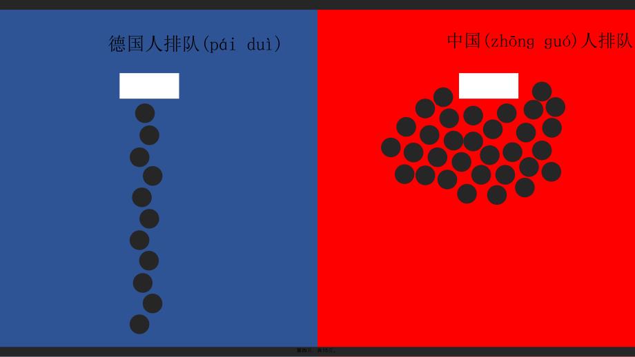 中国人与德国人思维区别、培训讲学_第4页