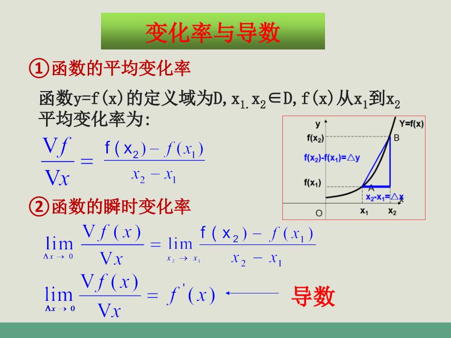 导数及其应用复习小结_第3页