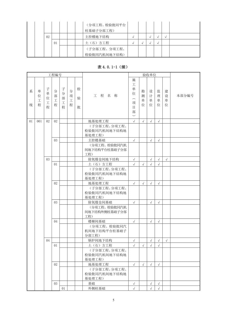 4 质量验收及评定项目范围(项目划分表).doc_第5页