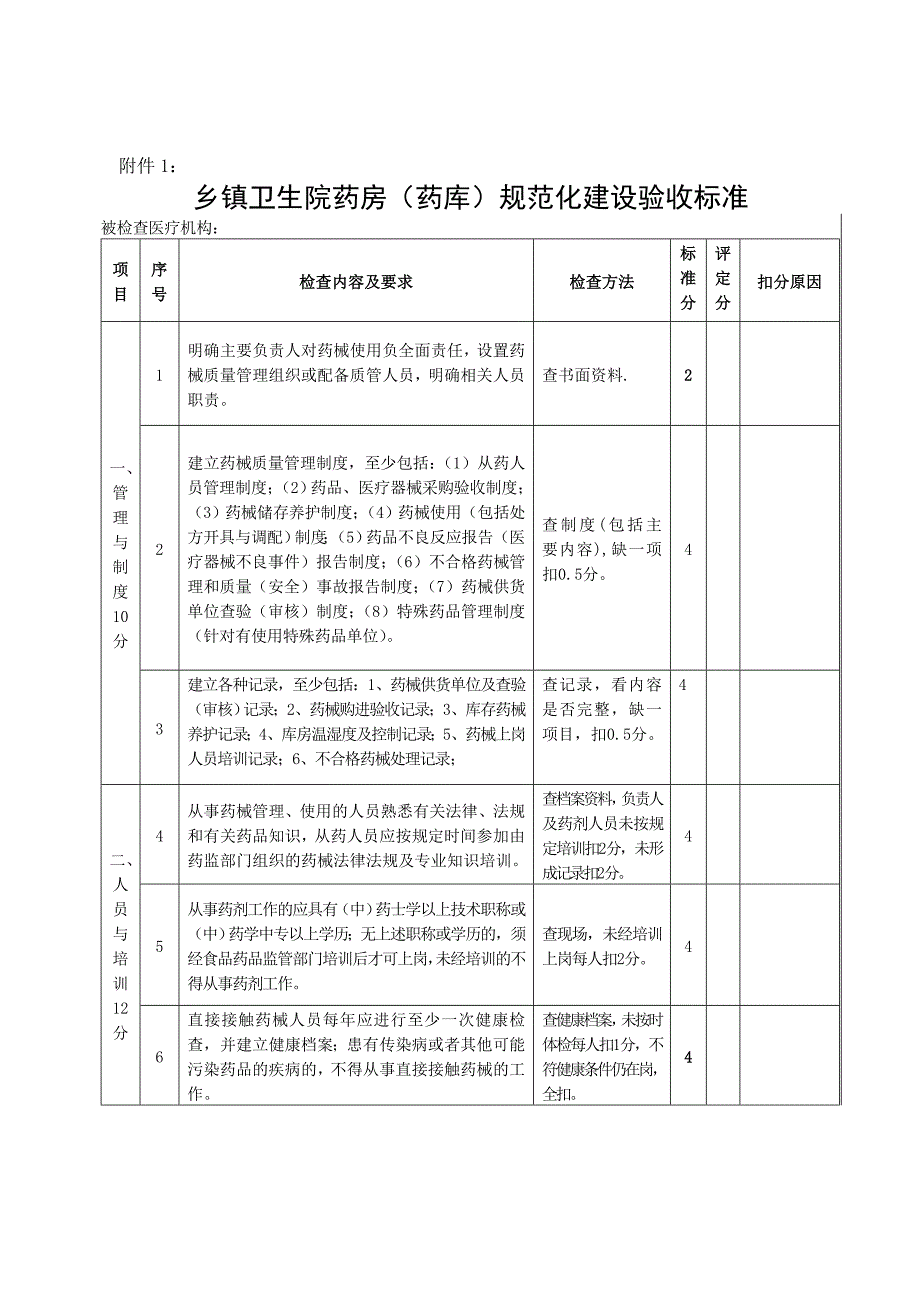 药房规范化建设标准_第1页