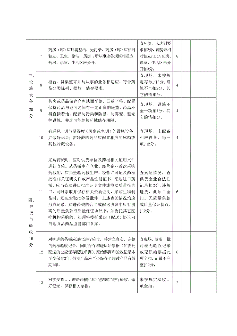 药房规范化建设标准_第2页