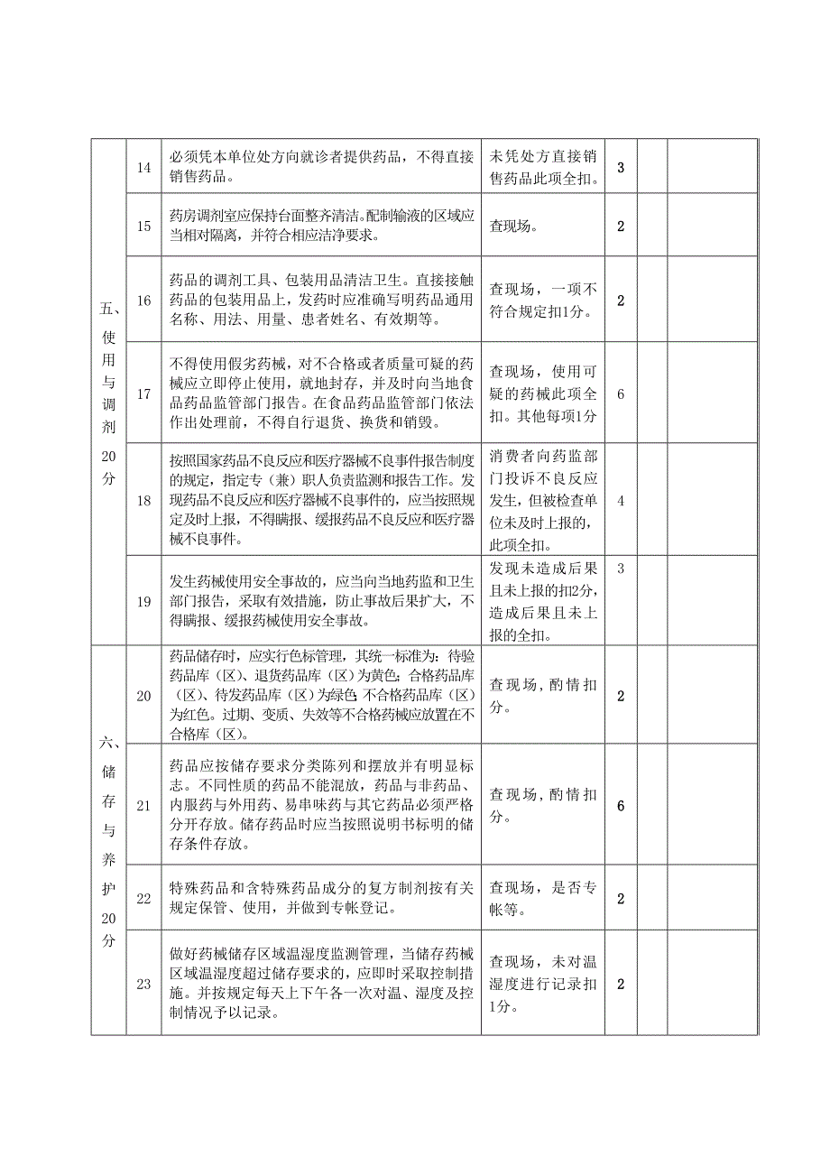 药房规范化建设标准_第3页