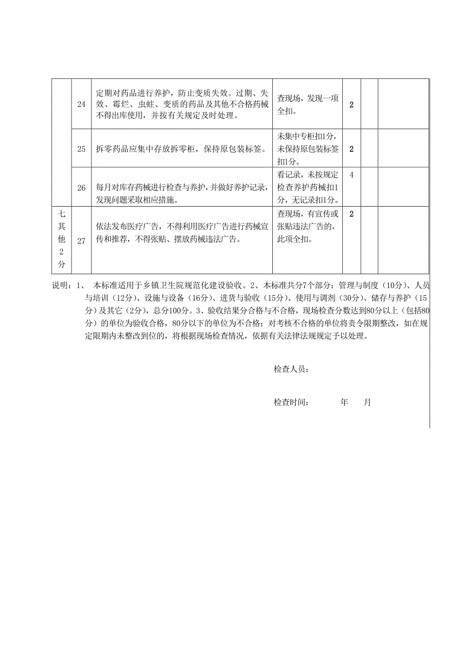 药房规范化建设标准_第4页