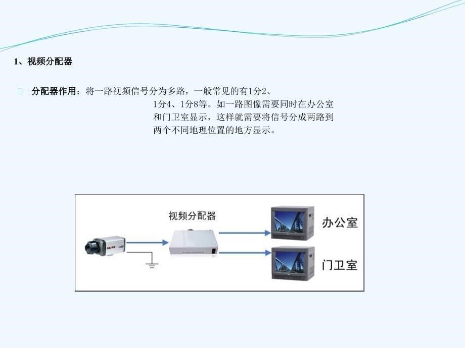 安防监控系统知识培训课件_第5页