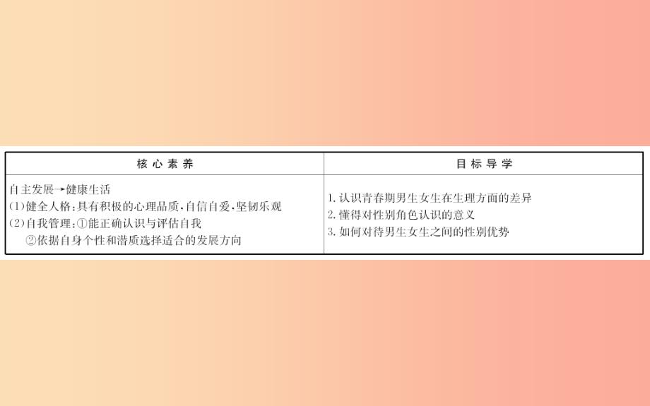 2019版七年级道德与法治下册 第一单元 青春时光 第二课 青春的心弦 第1框 男生女生教学课件 新人教版.ppt_第2页