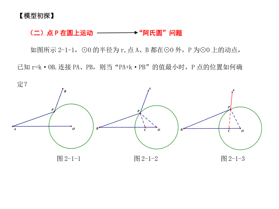 阿氏圆问题ppt课件_第3页